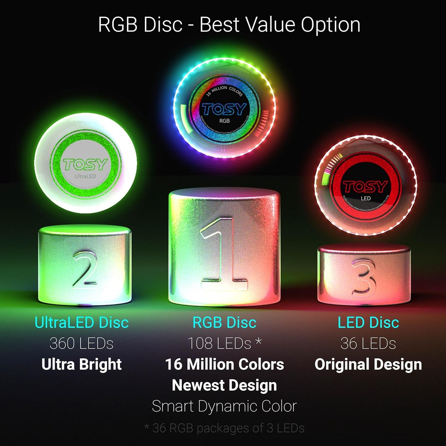 Flying Disc - 36 Monocolor Leds, Super Bright, Smart Modes, Cool Easter Gift, Camping Toy for Kid/Teen/Adult, Auto Light Up, Rechargeable, Waterproof, 175G