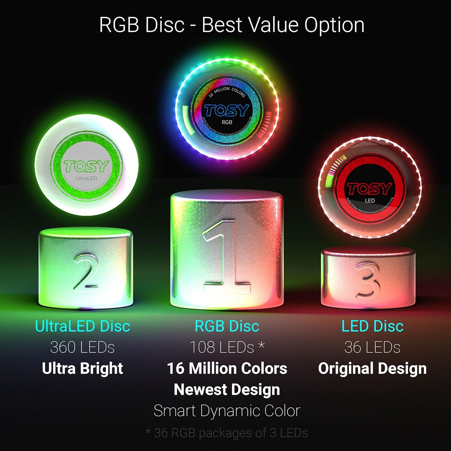 Flying Disc - 36 Monocolor Leds, Super Bright, Smart Modes, Cool Easter Gift, Camping Toy for Kid/Teen/Adult, Auto Light Up, Rechargeable, Waterproof, 175G